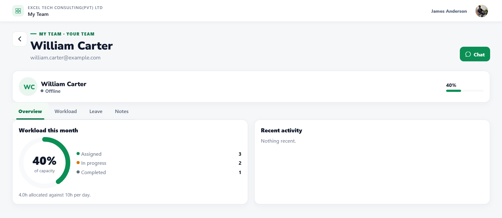 WorkXel My Team view of one team member with their workload for the month and recent activity