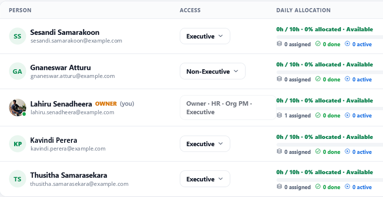 WorkXel team members with their access level and daily allocation