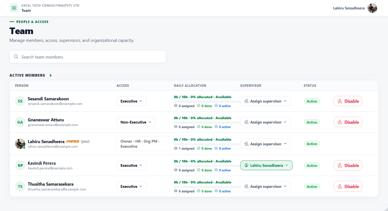WorkXel team screen listing members with their access level, daily allocation, supervisor and status